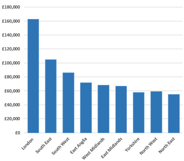 Average_Amount_of_ Equity_Released